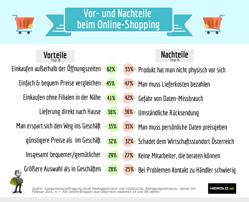 Infografik_Shopper_Report_Vor_Nachteile_03